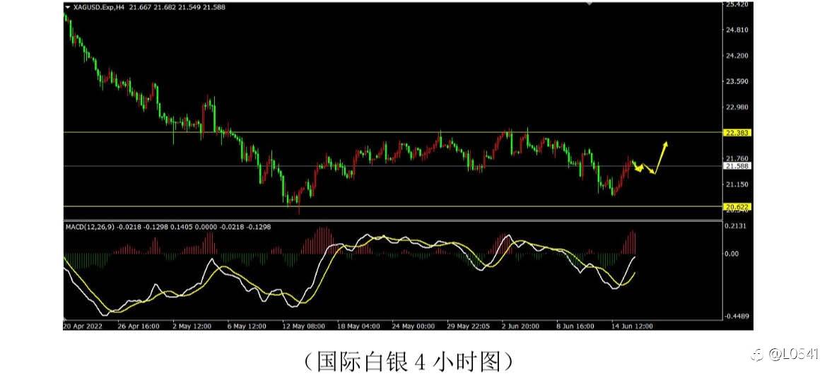 纽美 欧美 黄金 白银 分析✅