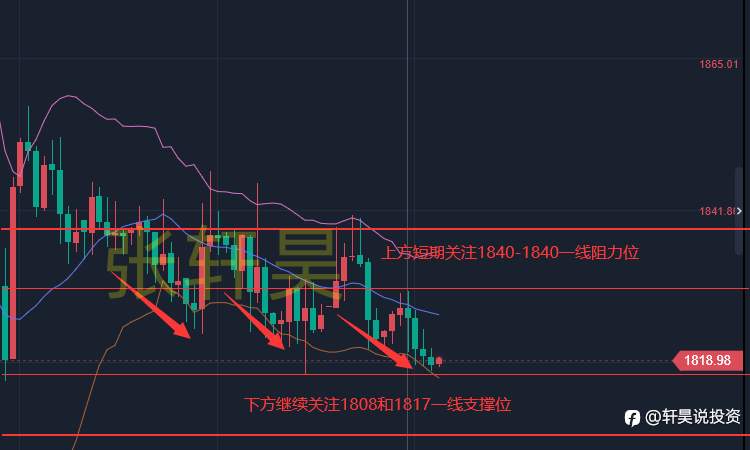 张轩昊：美英欧央行一哥同期登场 黄金大行情一触即发