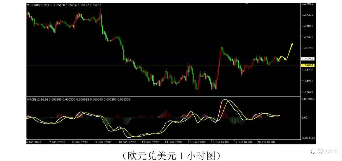 比特币 欧美 黄金 白银 分析✅