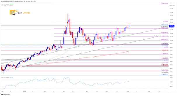 Giá dầu thô bất ổn do sản lượng của OPEC tăng trong bối cảnh hàng tồn kho Mỹ giảm