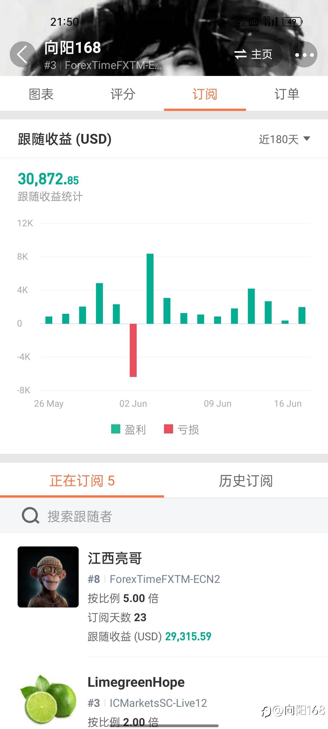 订阅我，给你稳稳的利润！
