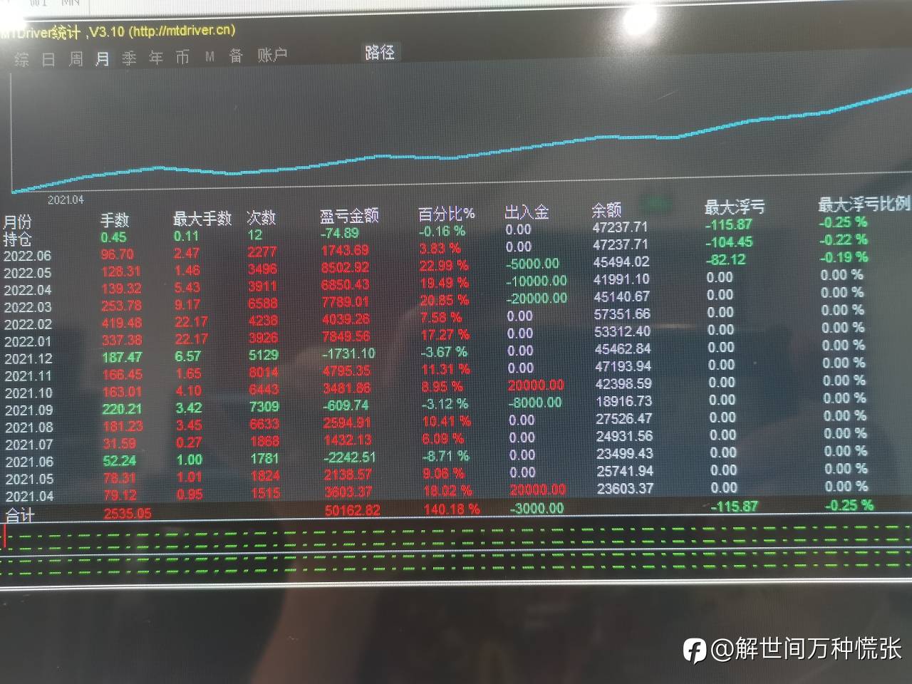 #现货黄金分析
