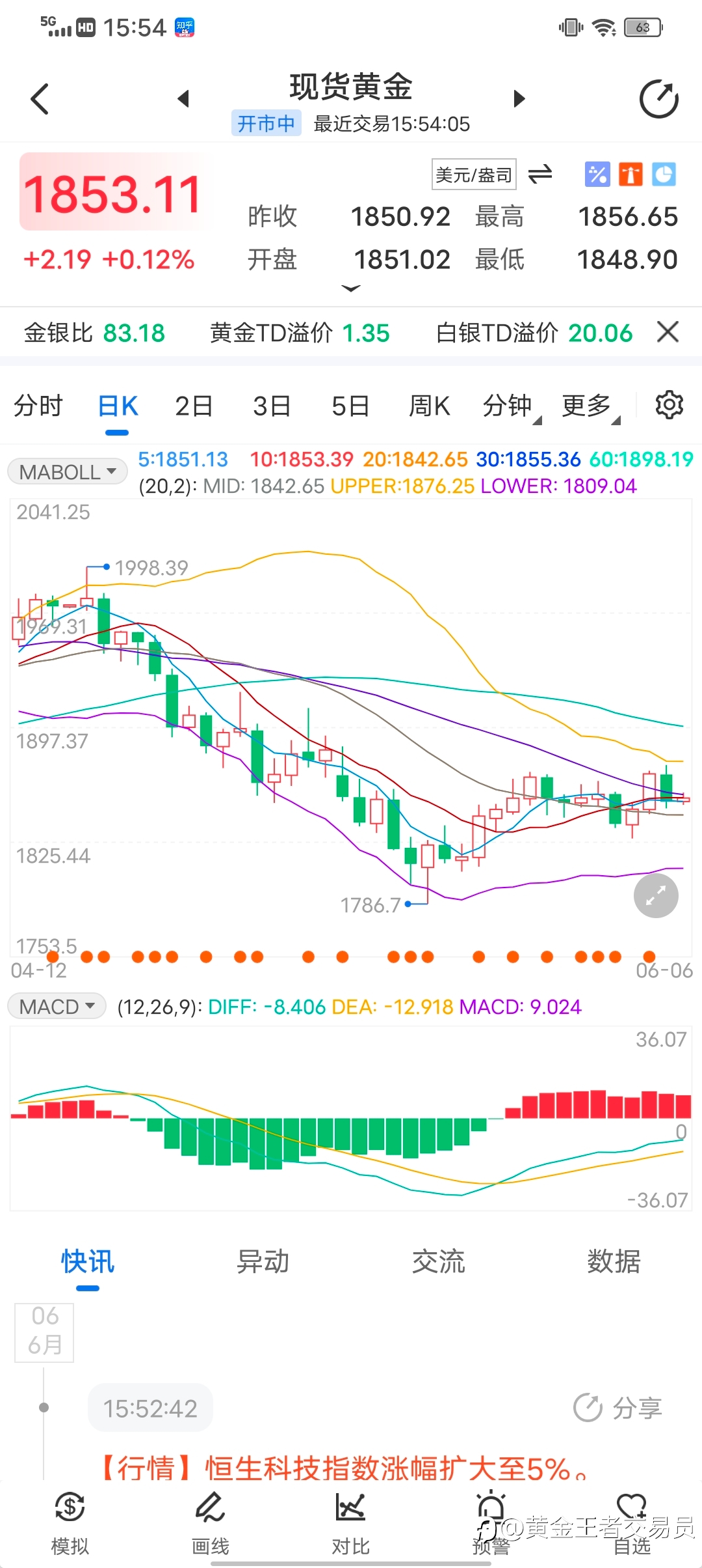 黄金行情分享