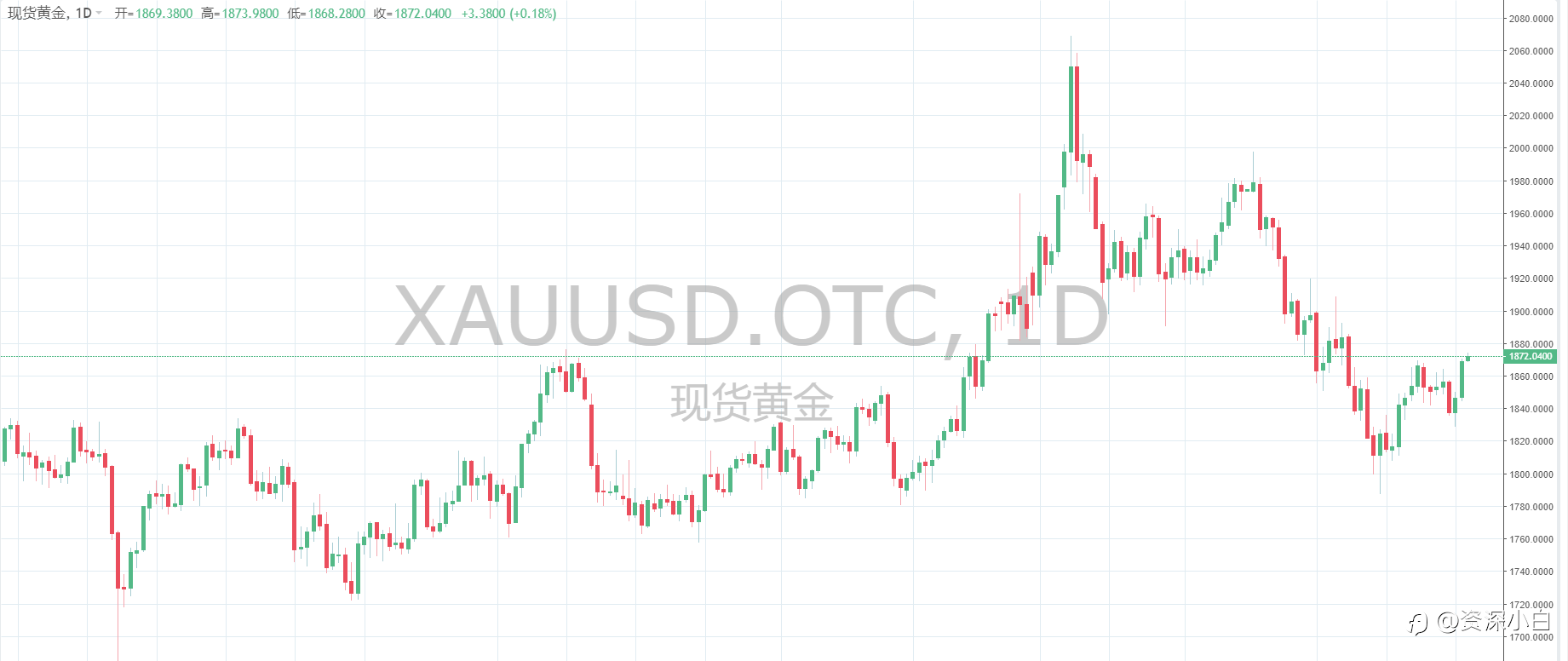 黄金