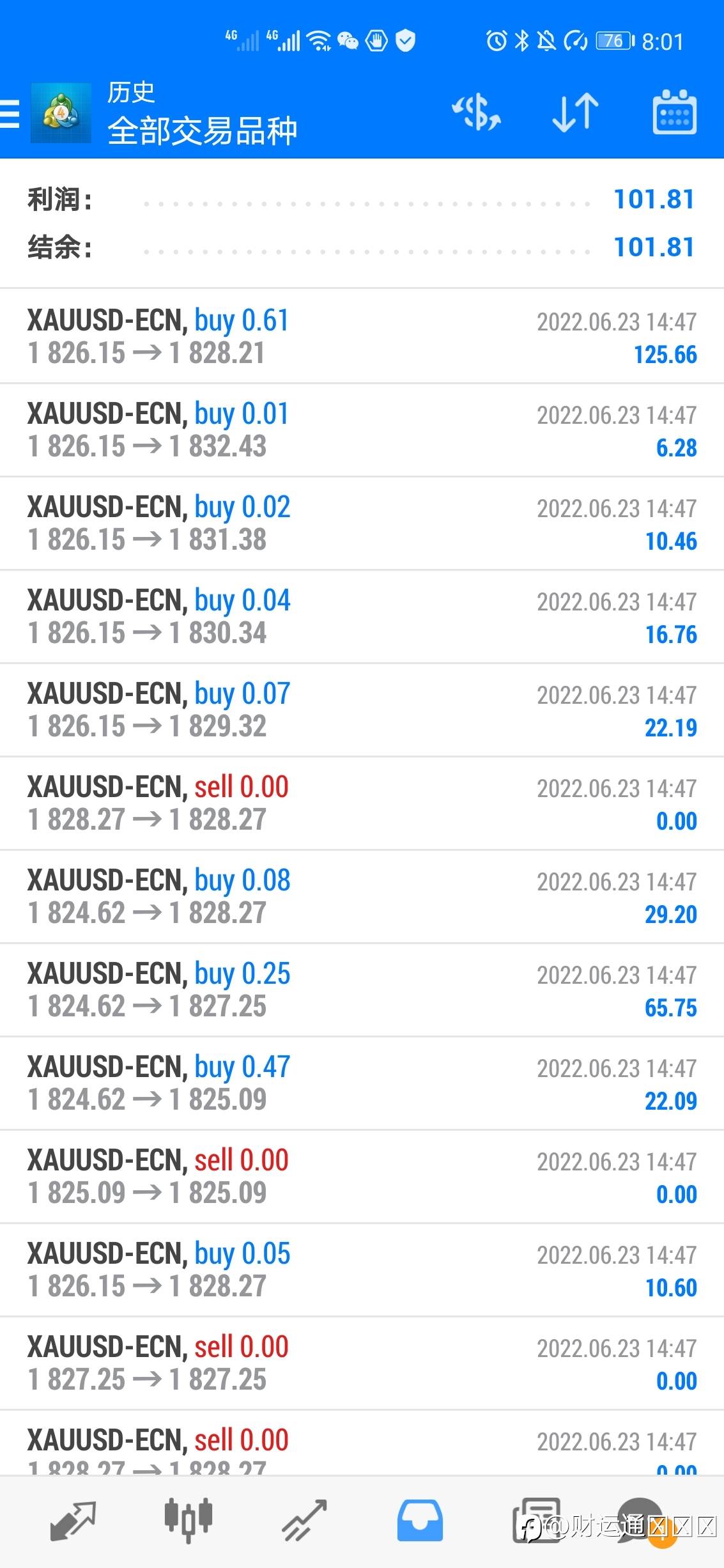 稳健ea，今日获利101刀
