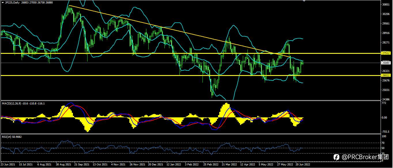 RCBroker：20220628 今日汇评