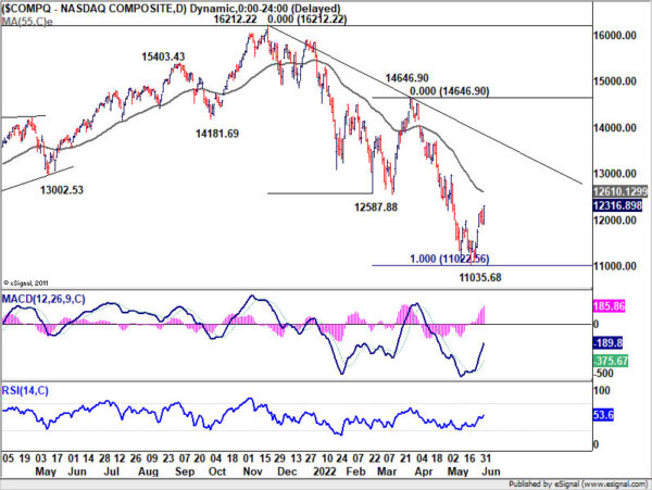 Yen Extending Selloff, Aussie and Loonie Strong, NFP Watched