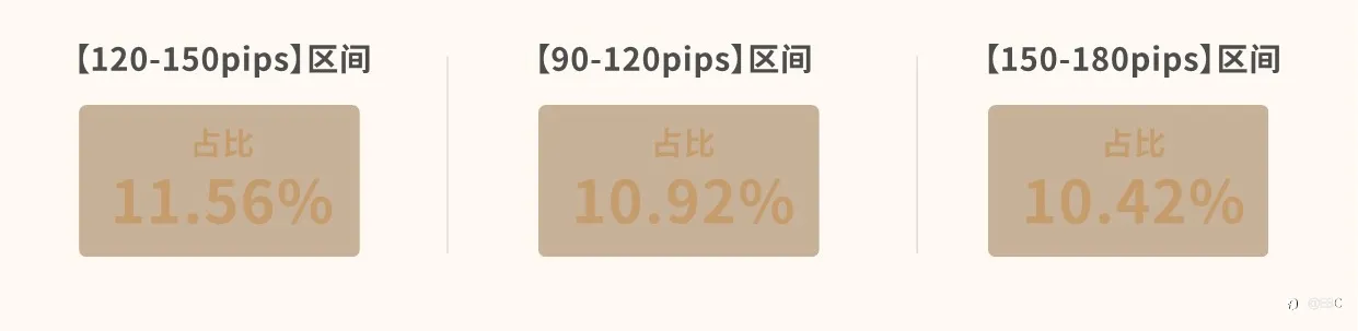 EBC研究院 | EURUSD 欧/美4小时线,有规律可循吗?(上篇)