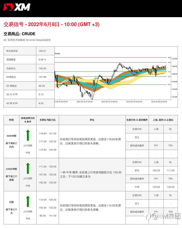 6/8 交易信号 - 原油