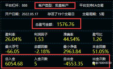 黄金实盘稳定盈利中…