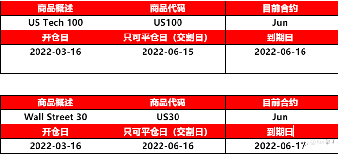 US100-JUN22、US30-JUN22即将到期
