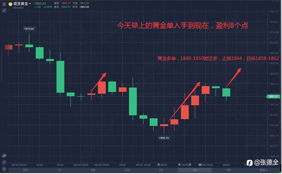 国际黄金原油