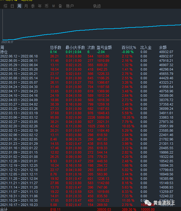回顾公司化运营7 1个月成绩和心得