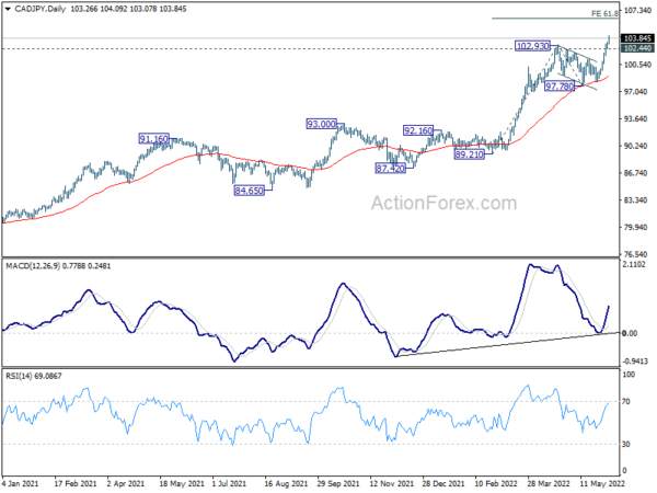 Yen Bearishness Persists on Rising Yields, Loonie Strong on BoC and Oil