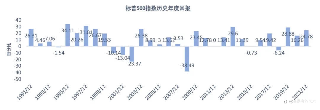 方法大家似乎都懂,为何赚钱的总是少数人?