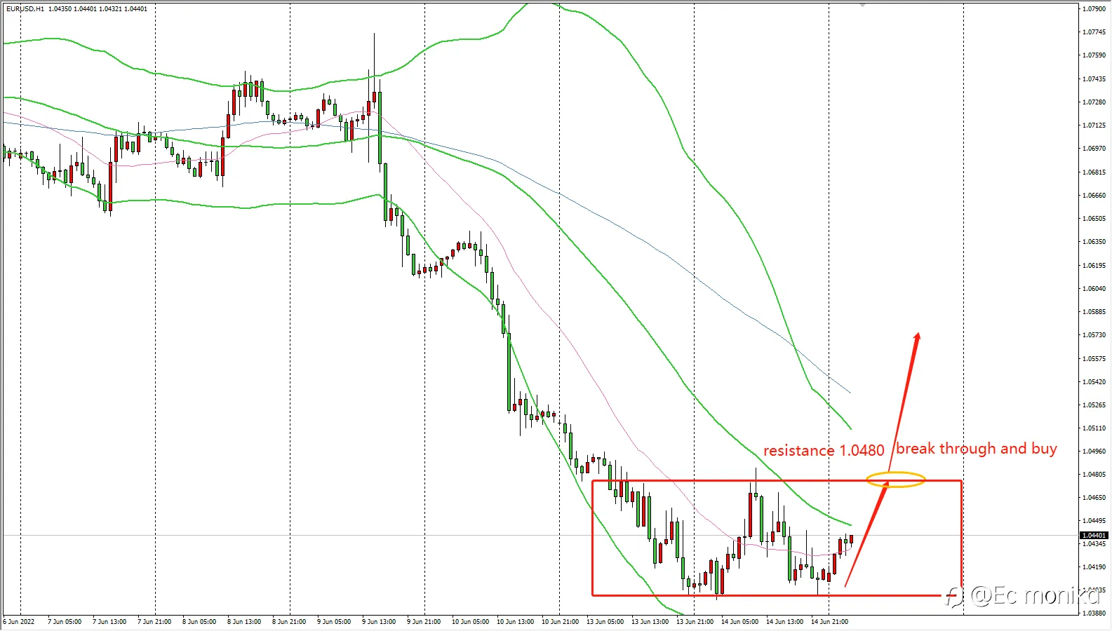 EUR/USD
