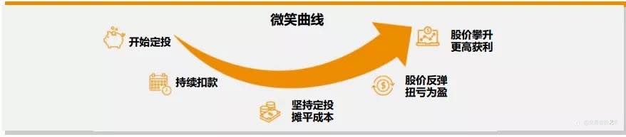 方法大家似乎都懂,为何赚钱的总是少数人?