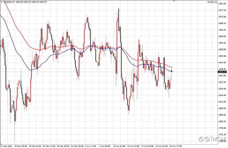 TMGM每日市场(06月27日)
