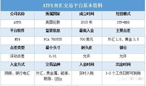 一图了解ATFX外汇平台好不好