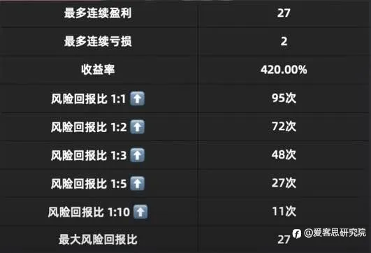 实测1年400倍的高阶MACD交易系统