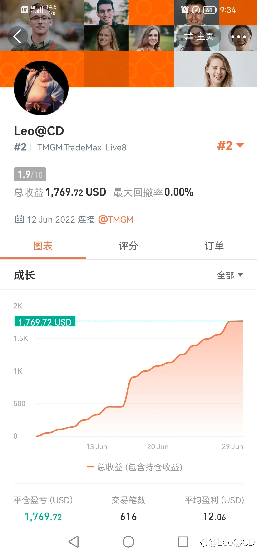 feed image