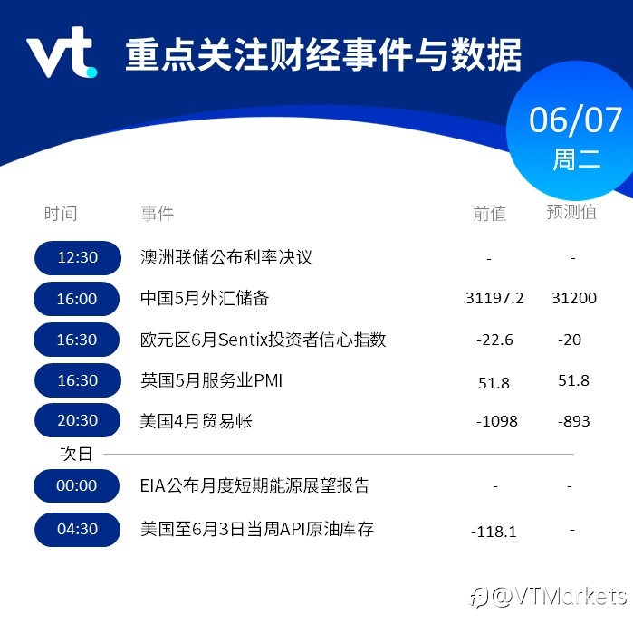 6月7日财经重点数据和事件