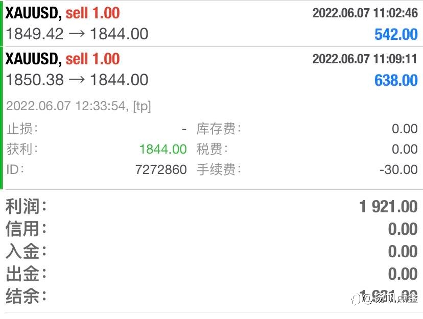 现货黄金盈利