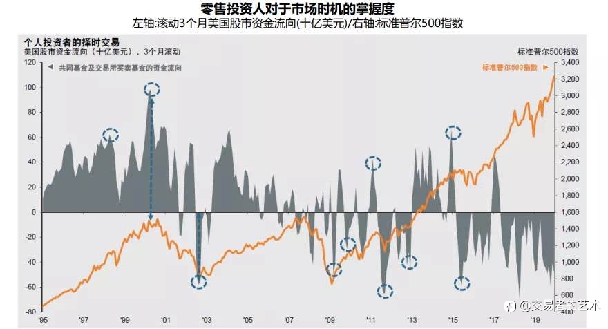 方法大家似乎都懂,为何赚钱的总是少数人?