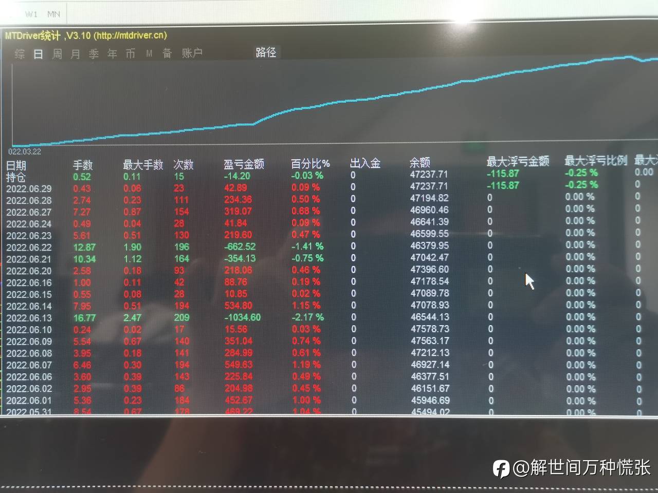#现货黄金分析