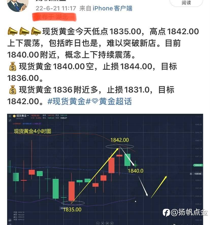 现货黄金止盈单