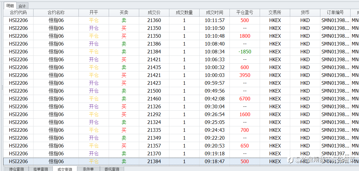 恒指交流恒指交流短线指标