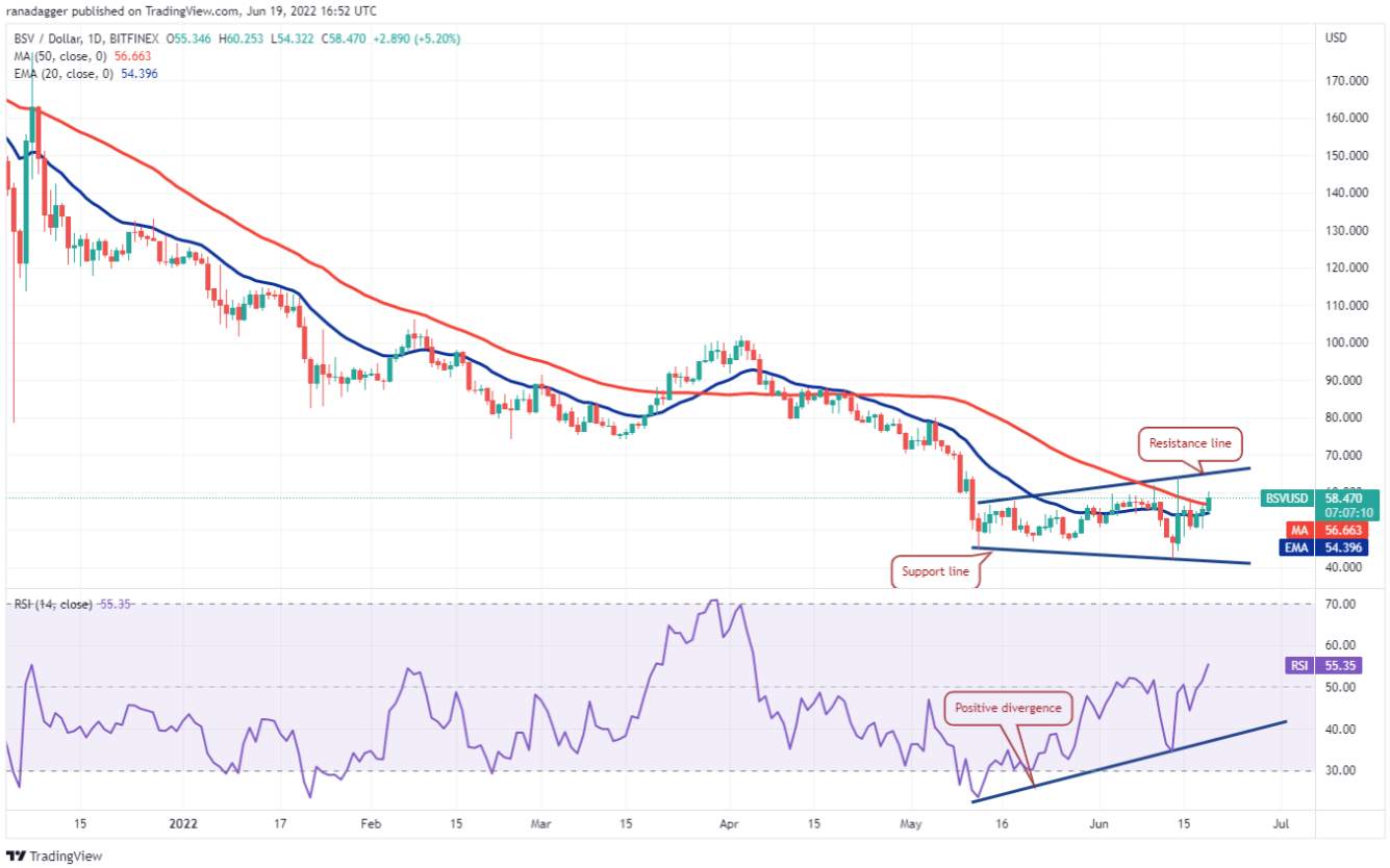 TOP 5 đồng coin đáng chú ý nhất trong tuần này: BTC, SOL, LTC, LINK, BSV