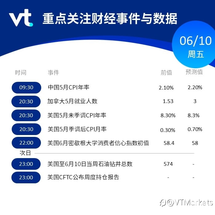 6月10日财经重点数据和事件