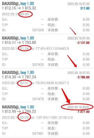 锦鲤交易大赛粉丝交易点评—旋风哥