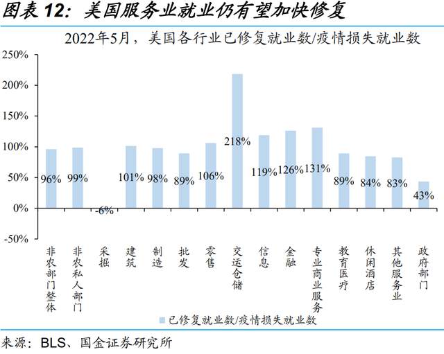 美国5月非农成色如何？为何引发“股债双杀”？