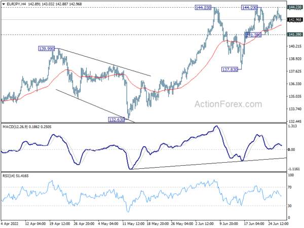 Euro Turning Softer While Swiss Franc is Firm
