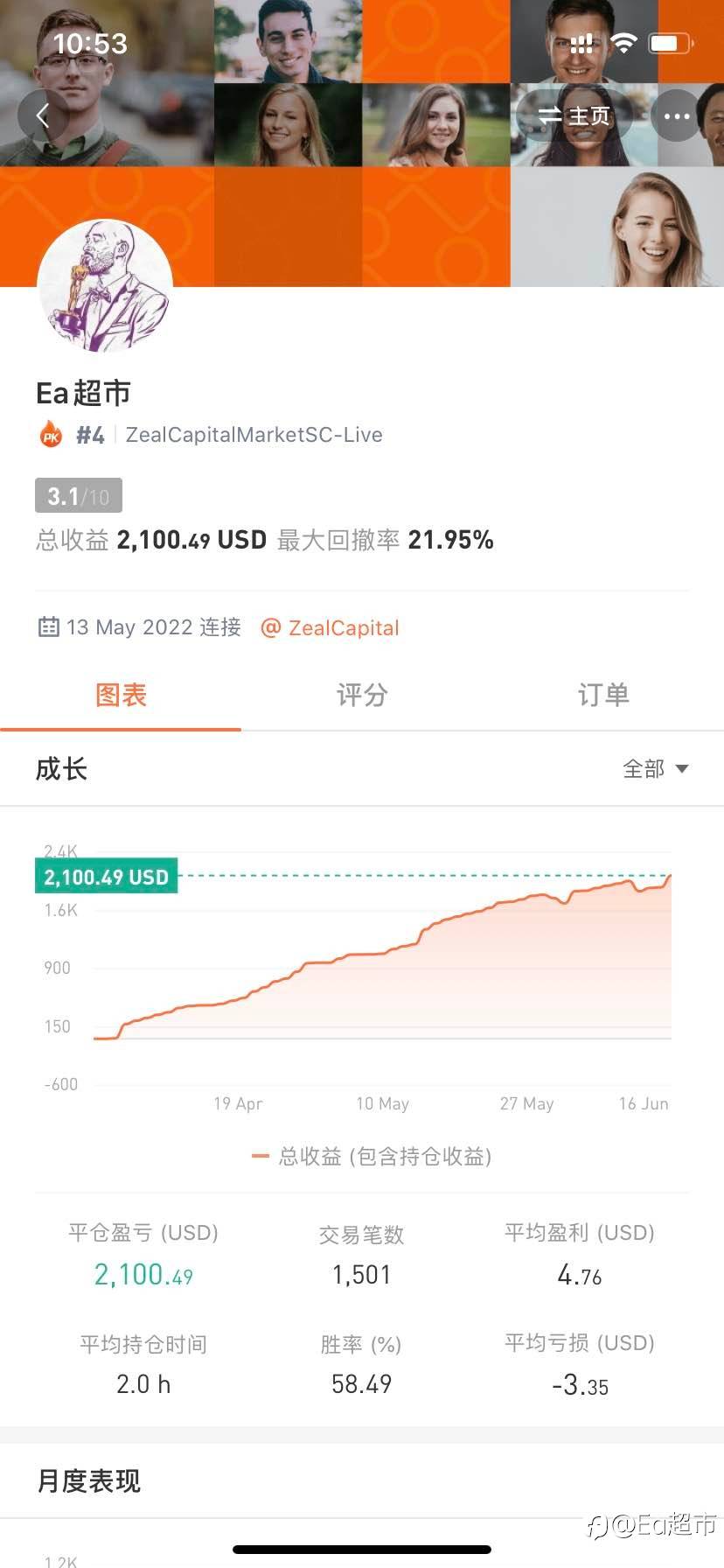 feed image