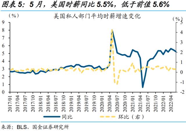 美国5月非农成色如何？为何引发“股债双杀”？