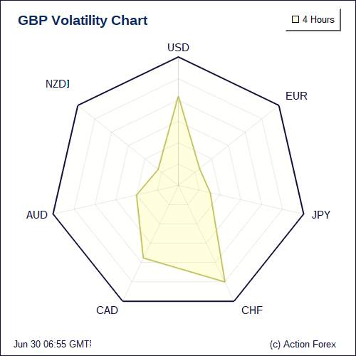 Volatility Charts