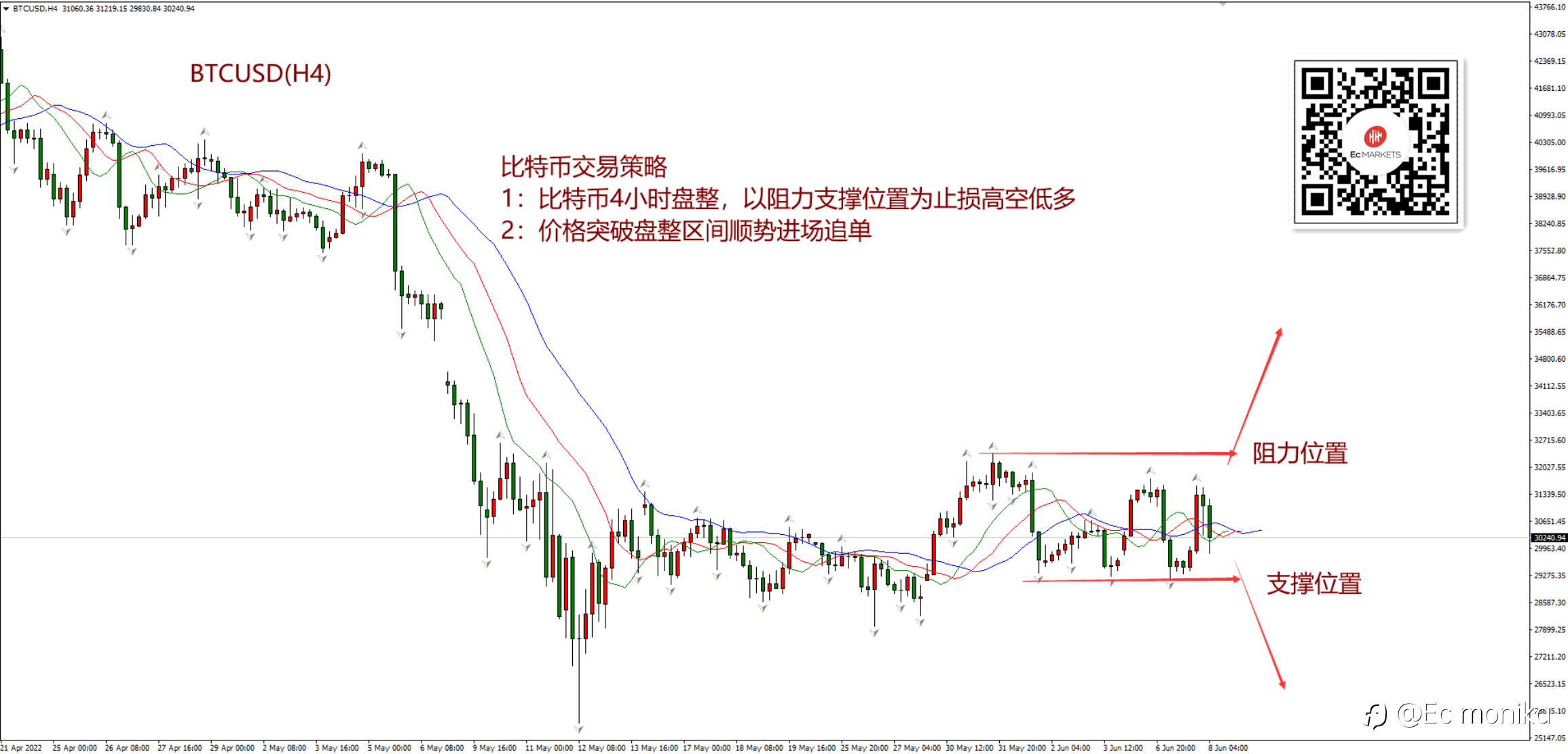BTC/USD