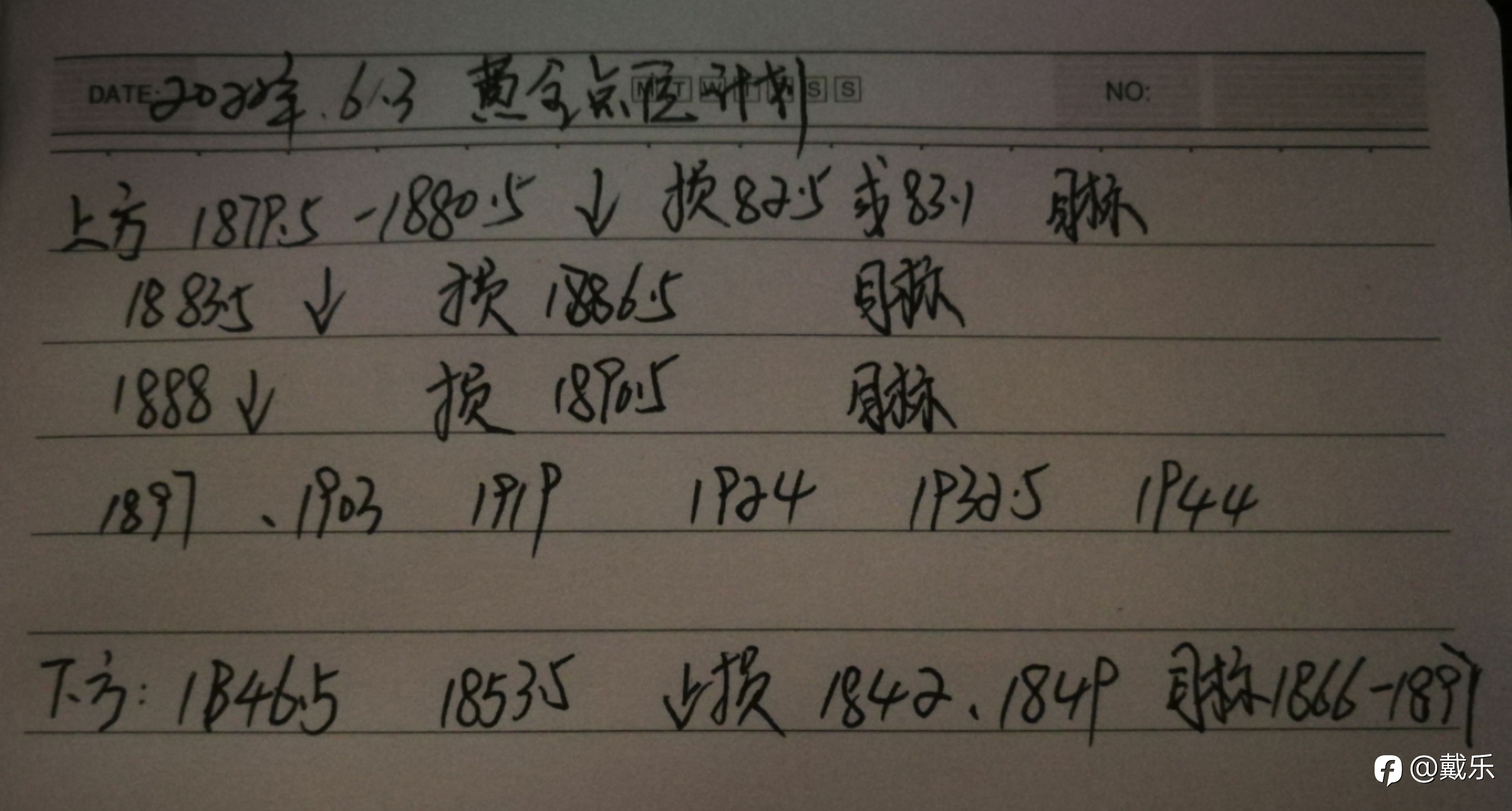 黄金多头可期,但先空