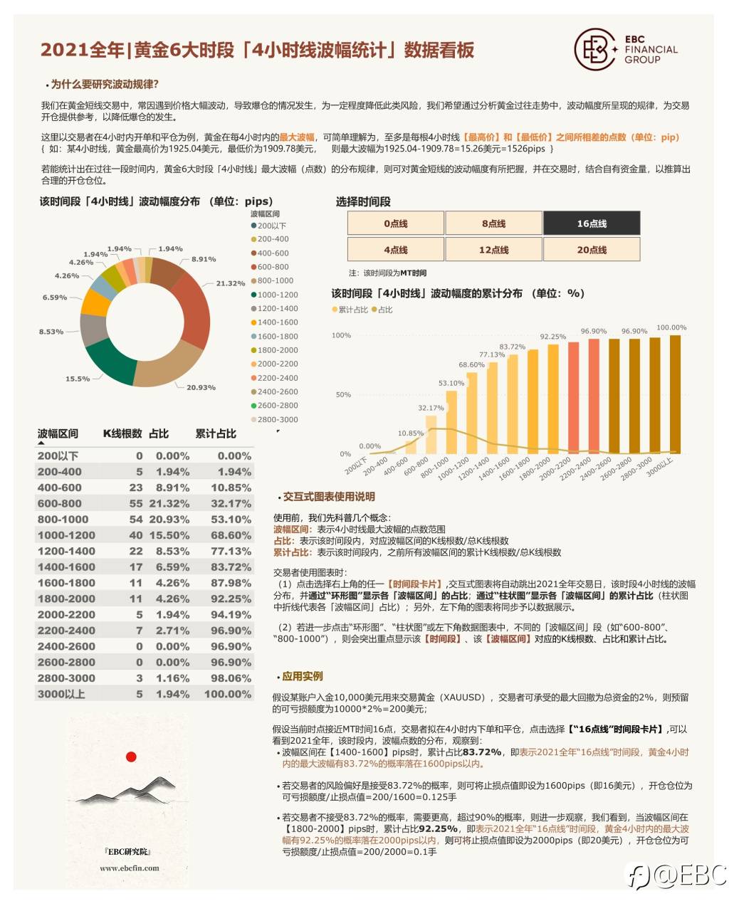 EBC研究院「可视化交易数据工具」|戴上“数据”眼镜,扫清交易盲区