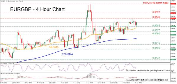 EURGBP Rangebound after Advance Pauses