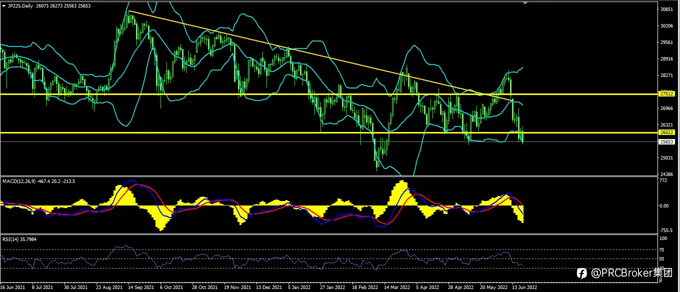 PRCBroker：20220620 今日汇评