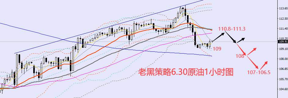 老黑策略：6.30外汇、黄金、原油分析策略