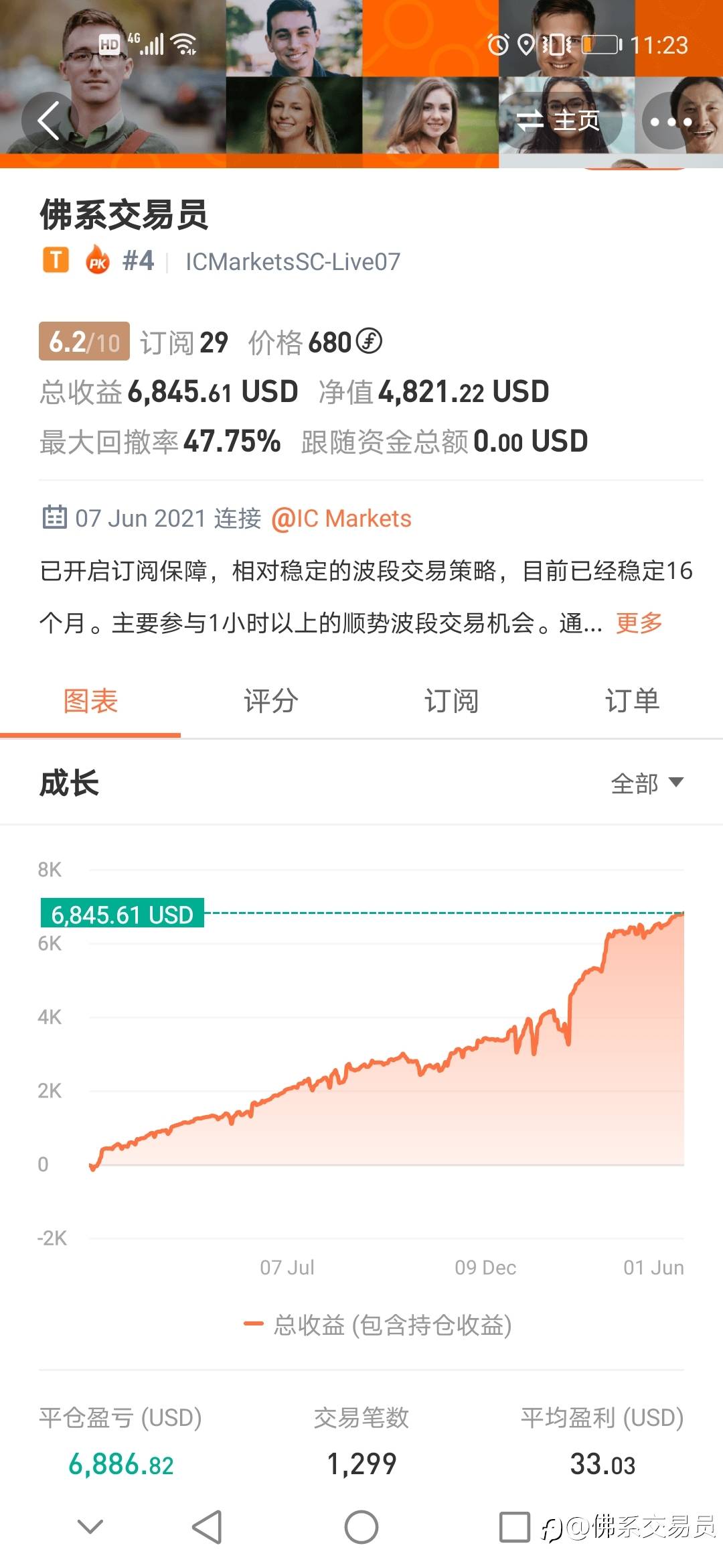 feed image
