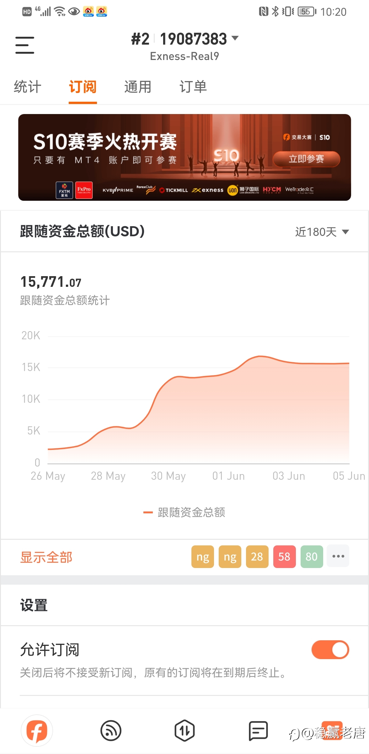 新的一周,盈利目标:20%