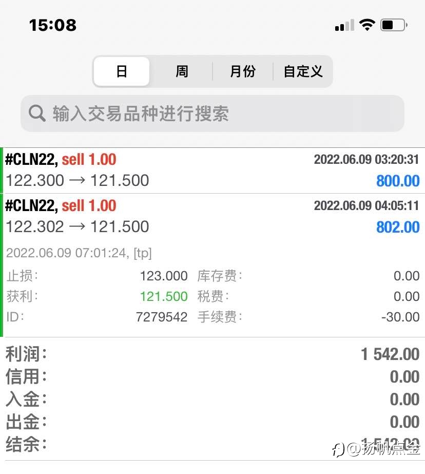 原油盈利单