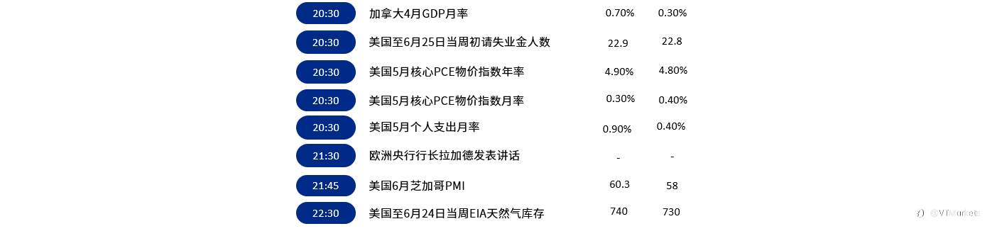 6月30日市场行情盘点与风险预警