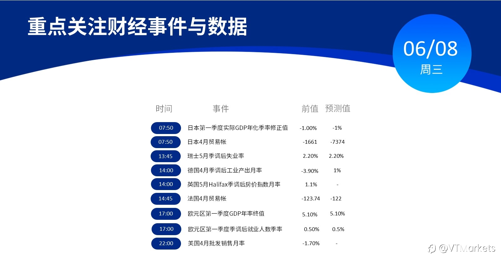 6月8日财经重点数据和事件